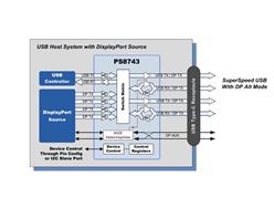 Ƴ PS8743BQFN40GTR-B1 VUSB-CC(j)^