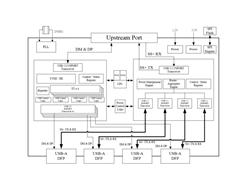 GENESYS(chung)ΩƼ GL3590-OTY2C (xin)оƬ